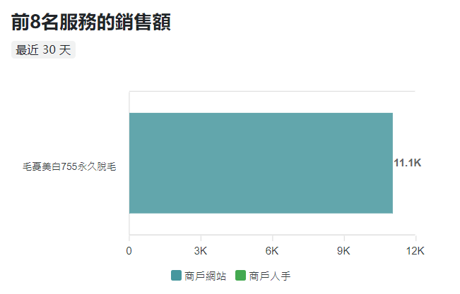 推廣營銷