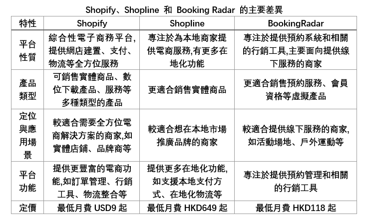 預約系統比較